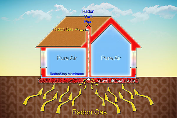 Radon Mitigation & Testing Services